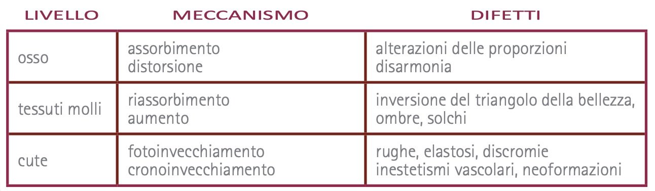 neofound cos’è lo skin reconditioning